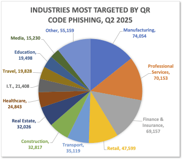 Q2 Report: Phishing and Scam Attack Numbers Rise While Inflicted Damages from BEC Attacks Explode