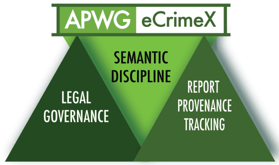 eCX’s data fidelity architecture emulates insurers’ claims archives, maritime piracy data clearinghouses, and DNA sequence databanks